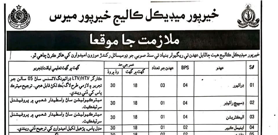 latest khairpur jobs,latest medical college jobs in khairpur mirs,khairpur medical college jobs 2026,latest jobs in khairpur mirs,medical college jobs 2026,